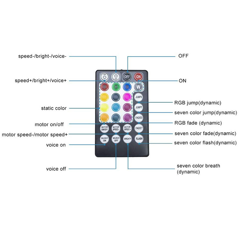 DC12V 16W Double Head Bluetooth & RF Music Twinkle RGBW LED Fiber Optic Illuminator DC12V 16W Double Head Bluetooth & RF Music Twinkle RGBW LED Fiber Optic Illuminator